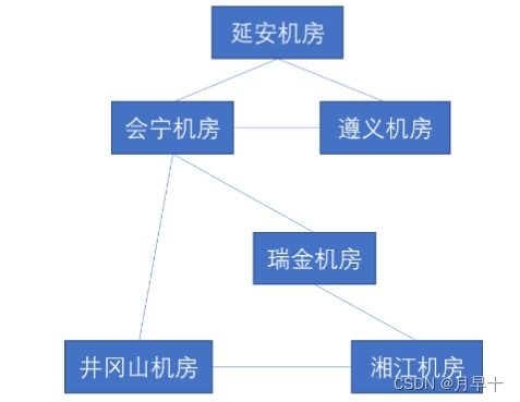 5G技術原理仿真教學 深化通信網絡認知，賦能未來通信服務
