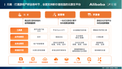 5G時代云游戲新篇章 阿里元境技術(shù)深度解讀與未來展望