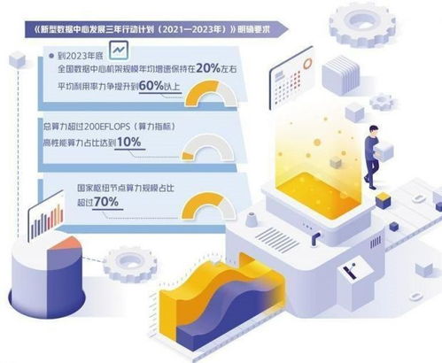 算力網絡建設成熱點 構筑數字經濟時代的核心基礎設施