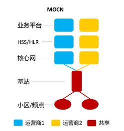 共建共享，共贏未來 5G網(wǎng)絡(luò)建設(shè)的創(chuàng)新路徑與實(shí)施策略