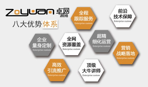 陜西卓源網(wǎng)絡(luò) 營銷型網(wǎng)站建設(shè)不可忽視的核心要點(diǎn)