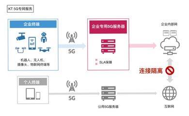 5個月250萬5G用戶 網絡建設的速度與溫度