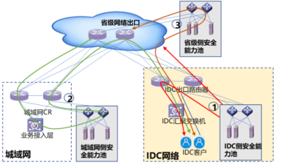 數(shù)據(jù)中心網(wǎng)絡(luò)安全建設(shè)方案研究 基于分層防御體系的實(shí)施路徑