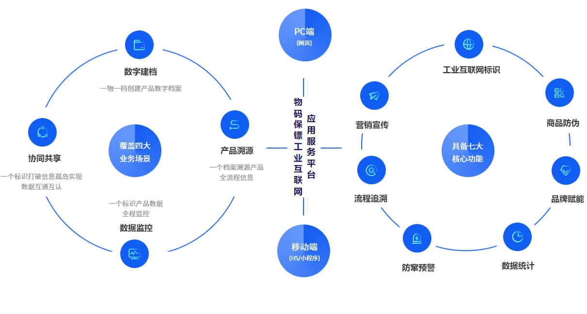 加速工業(yè)互聯(lián)網(wǎng)網(wǎng)絡(luò)體系建設(shè)，推動應(yīng)用標(biāo)準(zhǔn)落地